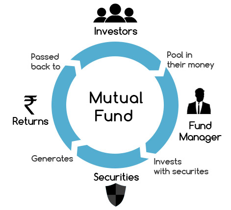 Mutual Funds